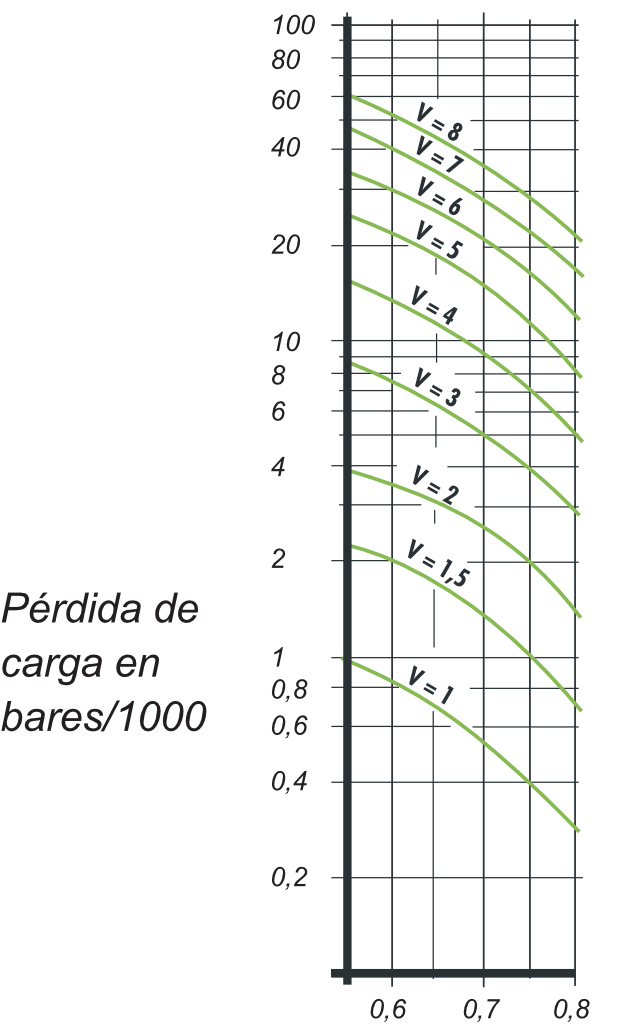 Caudalimetro-EMAG-CM-EPT-EM-perdidas