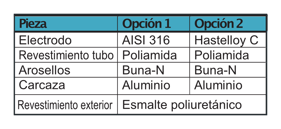 Caudalimetro-EMAG-CM-EPT-EM-piezas
