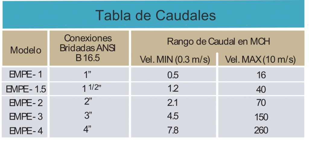 Caudalimetro-electromagnetico-EMPE-caudales