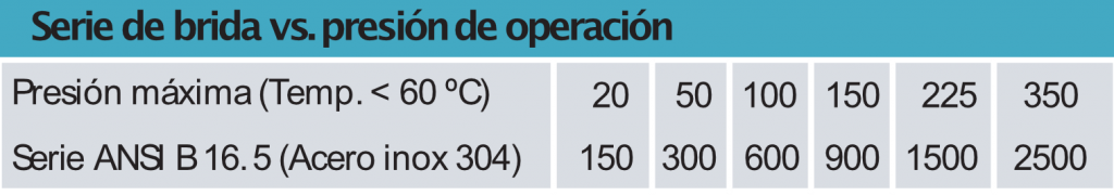 Caudalimetro-electromagnetico-EMPE-serie-brida