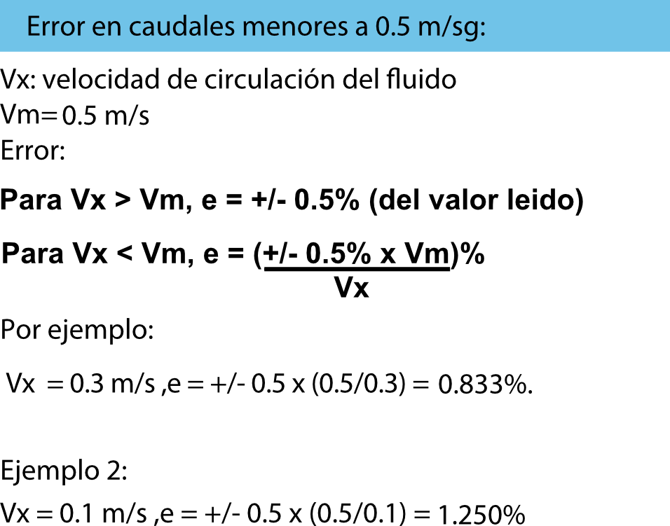 Caudalimetro-electromagnetico-EMSA-error-caudal