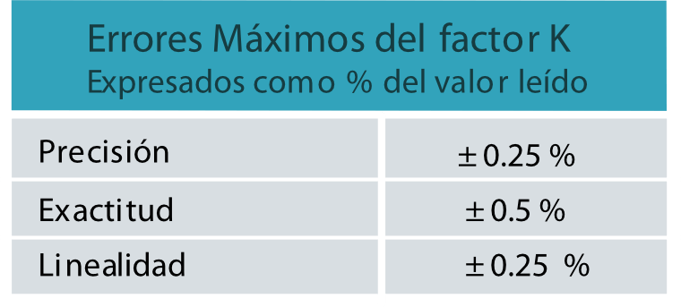 Caudalimetro-electromagnetico-EMSA-factork