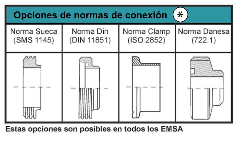 Caudalimetro-electromagnetico-EMSA-normas-conexion
