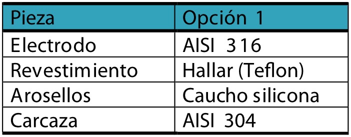 Caudalimetro-electromagnetico-EMSA-pieza