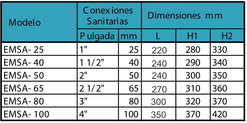 Caudalimetro-electromagnetico-EMSA-tabla-dimensiones