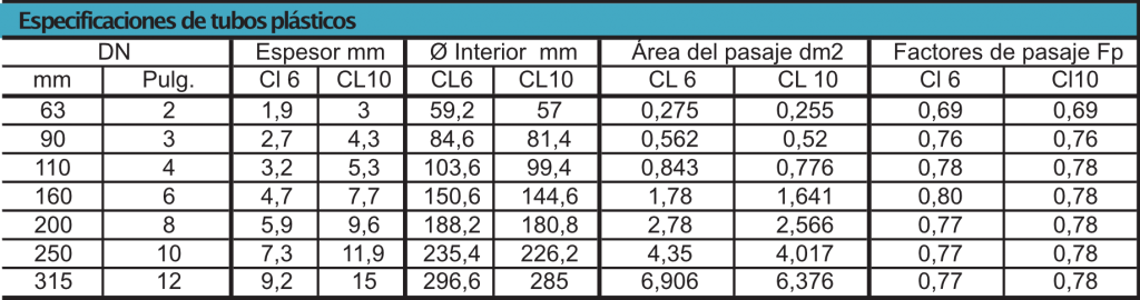Caudalímetro-Electromagnetico-de-insercion-Modelo-EMIN-especificaciones-tubos-plasticos