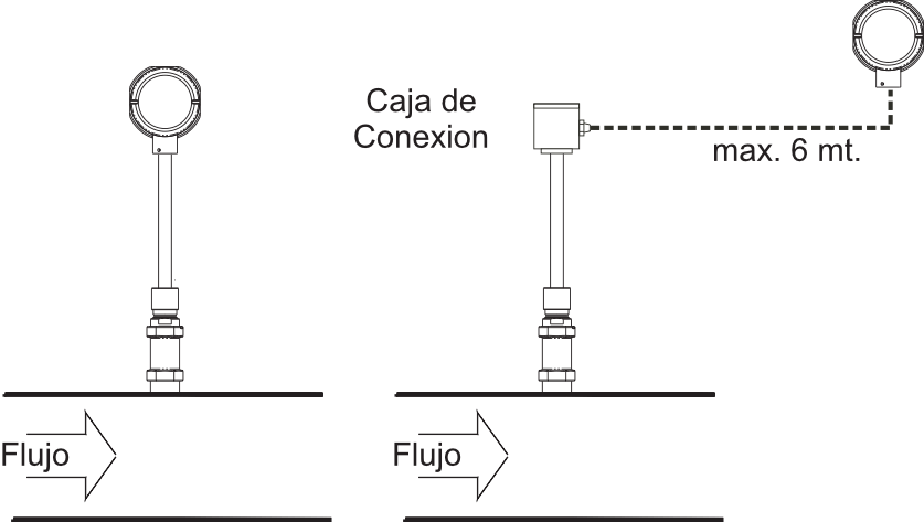 Caudalímetro-Electromagnetico-de-insercion-Modelo-EMIN-generacion-alcance