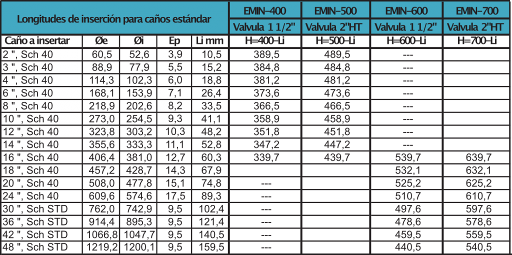 Caudalímetro-Electromagnetico-de-insercion-Modelo-EMIN-longitudes