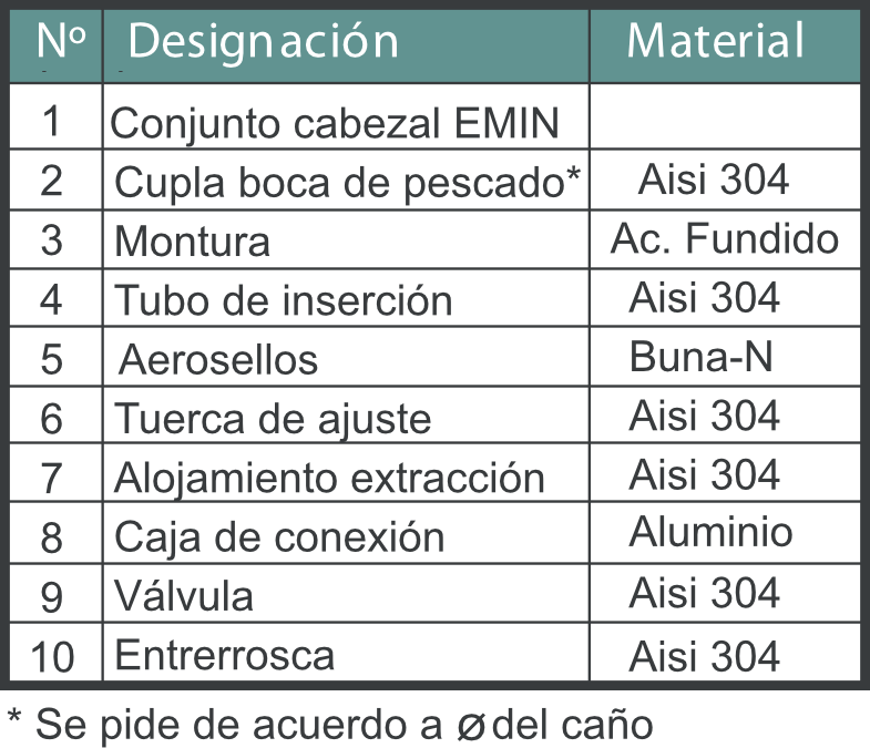 Caudalímetro-Electromagnetico-de-insercion-Modelo-EMIN-materiales