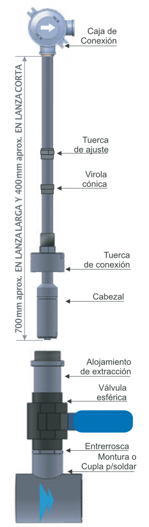 Caudalímetro-Electromagnetico-de-insercion-Modelo-EMIN-profundidad
