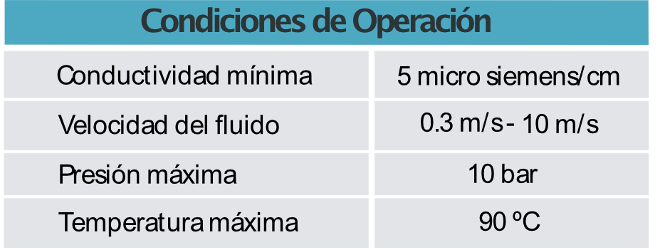 Caudalímetro-electromagnético-Modelo-EMEB-condiciones