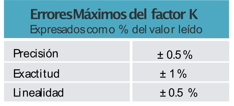 Caudalímetro-electromagnético-Modelo-EMEB-factorK