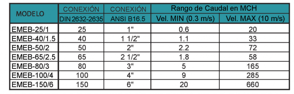 Caudalímetro-electromagnético-Modelo-EMEB-modelos