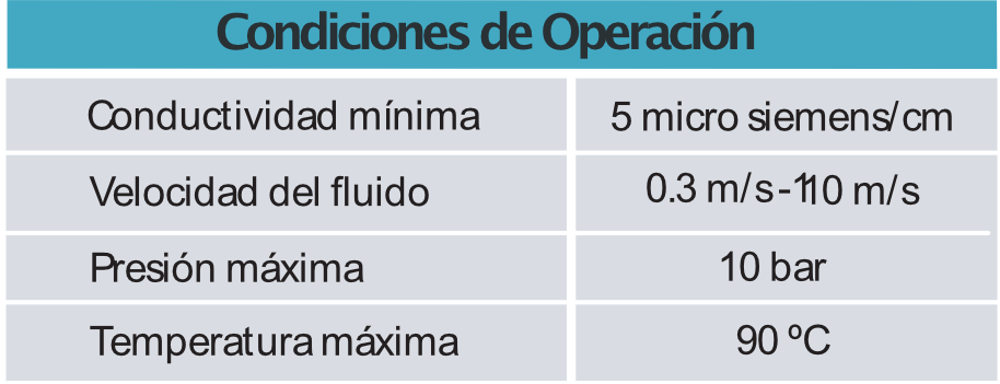 Caudalímetro-electromagnético-Modelo-EMIQ-condiciones