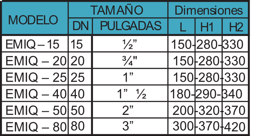 Caudalímetro-electromagnético-Modelo-EMIQ-dimensiones