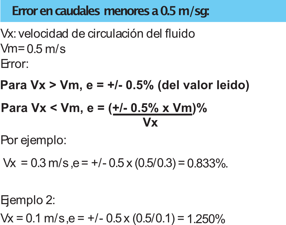 Caudalímetro-electromagnético-Modelo-EMIQ-error-caudales
