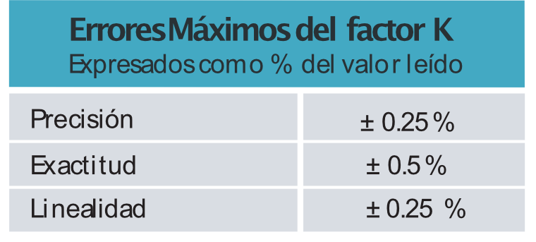 Caudalímetro-electromagnético-Modelo-EMIQ-factorK