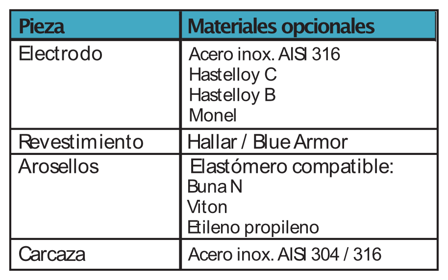Caudalímetro-electromagnético-Modelo-EMIQ-piezas