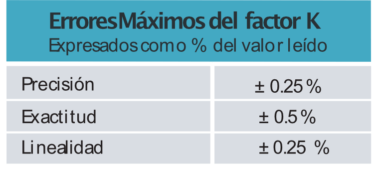 EMAG-CM-EPT-EM-01-01-errores-maximos