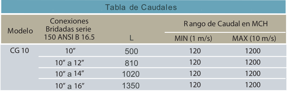 EMAG-CM-EPT-EM-01-01-tabla-caudales
