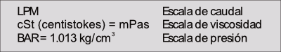 EPT-PDM-CP-LPM