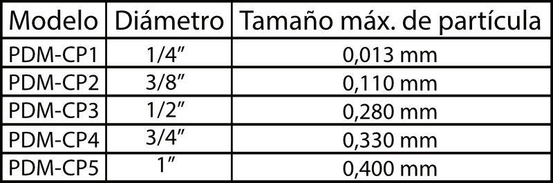 EPT-PDM-CP-instalacion-y-filtrado-tamano-particula