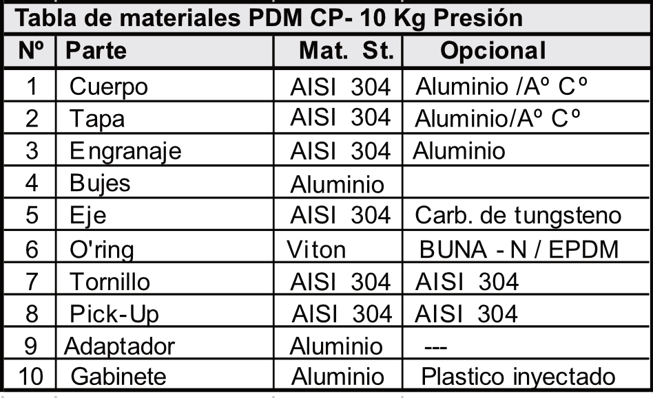 EPT-PDM-CP-tabla-de-materiales