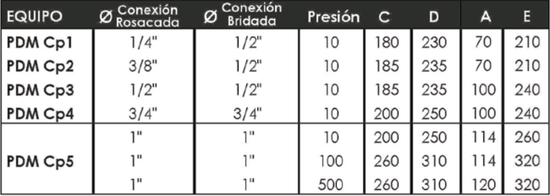 EPT-PDM-CP-tabla-dimensiones