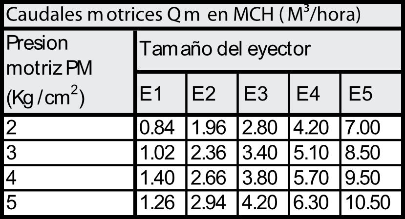 Eyectores-Liquido-ELL-caudales-motrices