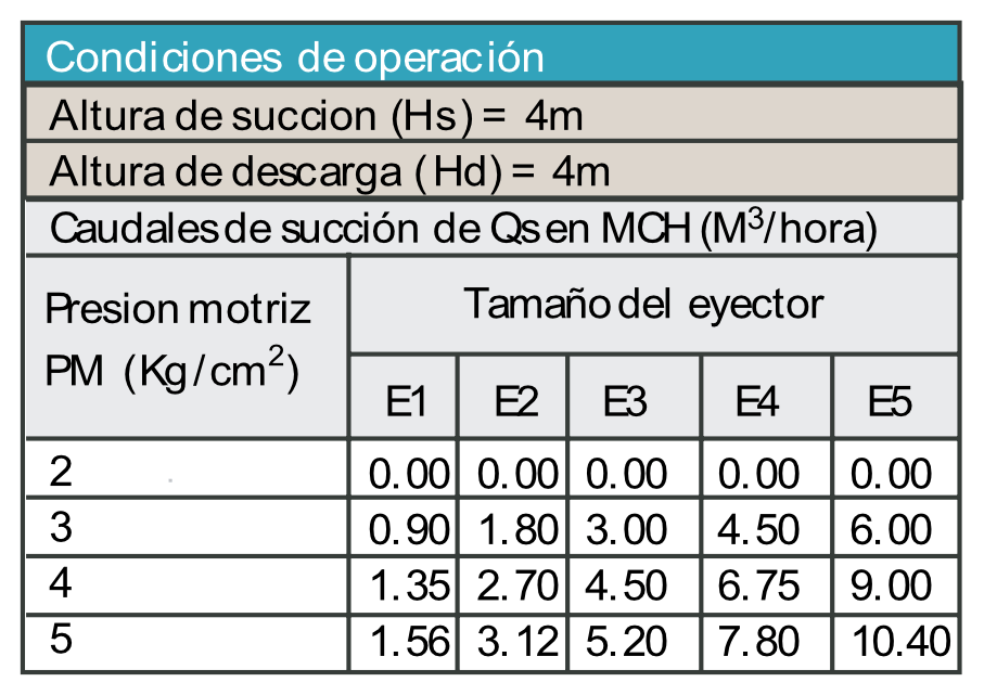 Eyectores-Liquido-ELL-condiciones-3