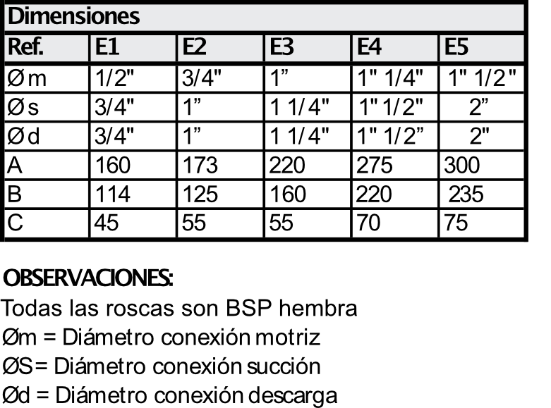 Eyectores-Liquido-ELL-dimensiones