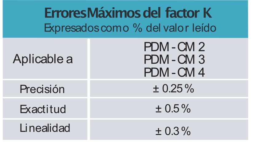 Medidor-de-desplazamiento-positivo-Modelo-PDM-CM-factorK