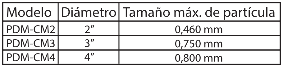 Medidor-de-desplazamiento-positivo-Modelo-PDM-CM-tamano-particula
