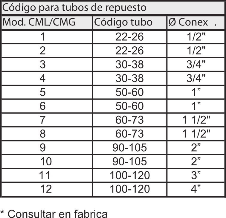 Rotametro-Modelo-RCM-codigos-tubos