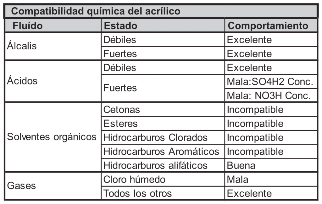 Rotametro-Modelo-RCM-compatibilidad