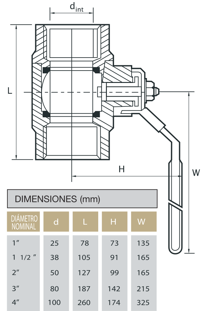 Rotametro-Modelo-RCM-dimensiones-grafico-2