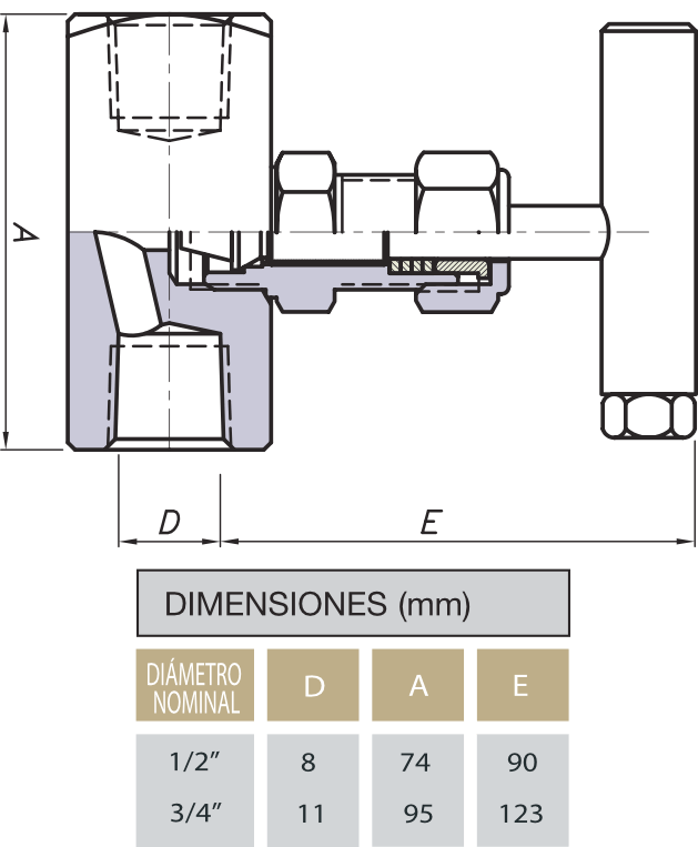 Rotametro-Modelo-RCM-dimensiones-grafico