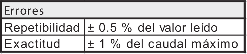 Rotametro-Modelo-RCM-errores