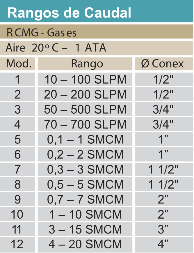 Rotametro-Modelo-RCM-rangos-caudal-2