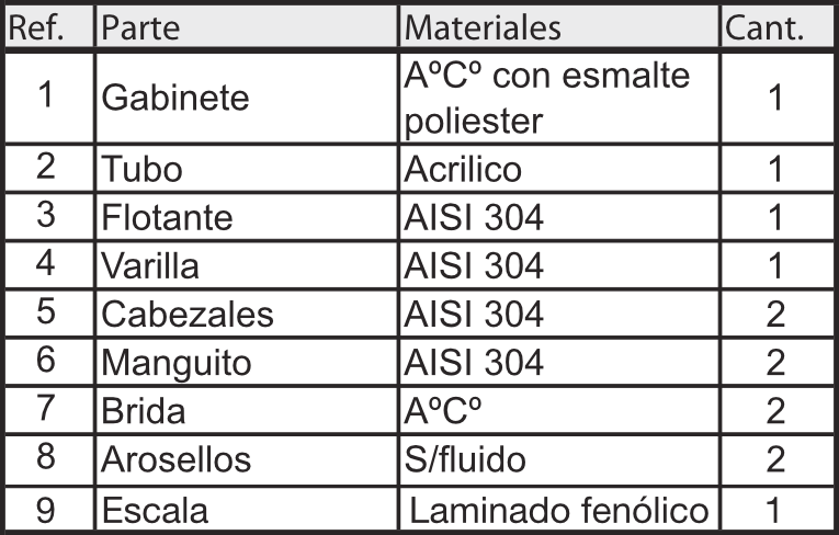 Rotametro-Modelo-RCM-tabla-materiales