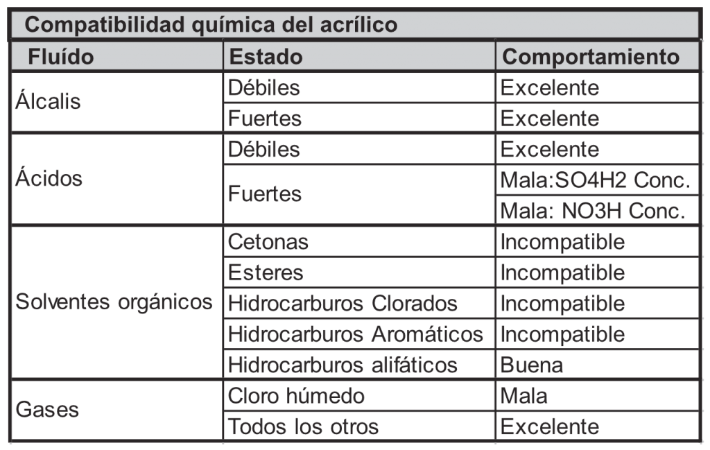 Rotametro-Modelo-RCME-compatibilidad