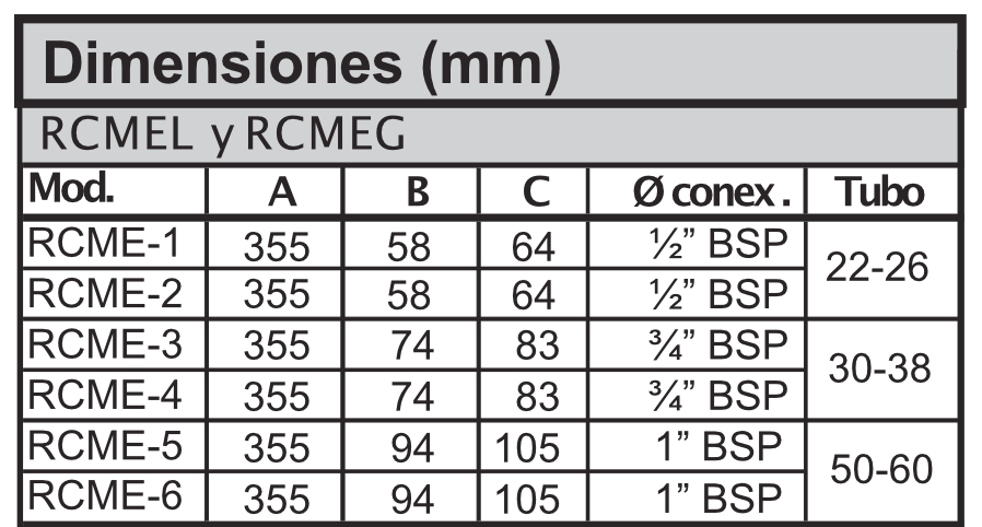 Rotametro-Modelo-RCME-dimensiones