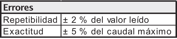 Rotametro-Modelo-RCME-errores