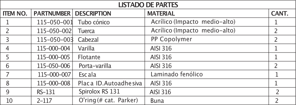 Rotametro-Modelo-RCME-listado-partes