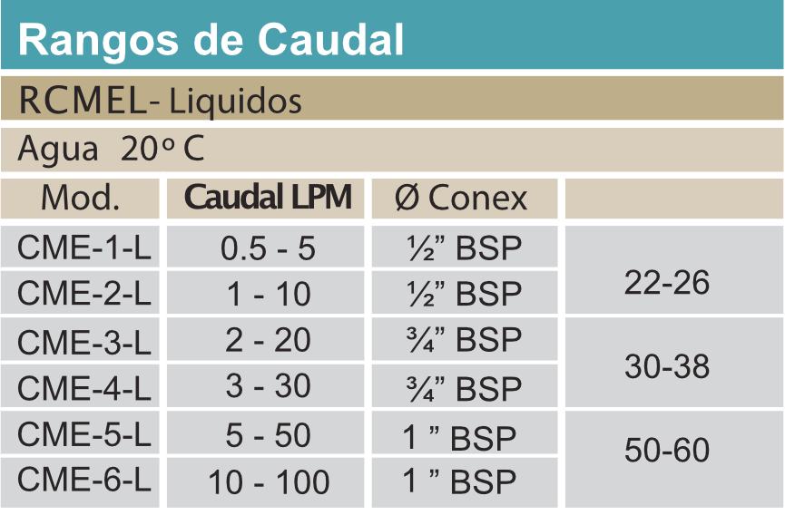 Rotametro-Modelo-RCME-rangos-caudal