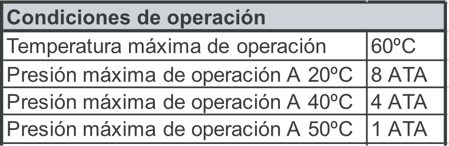 Rotametro-Modelo-RCP-condiciones