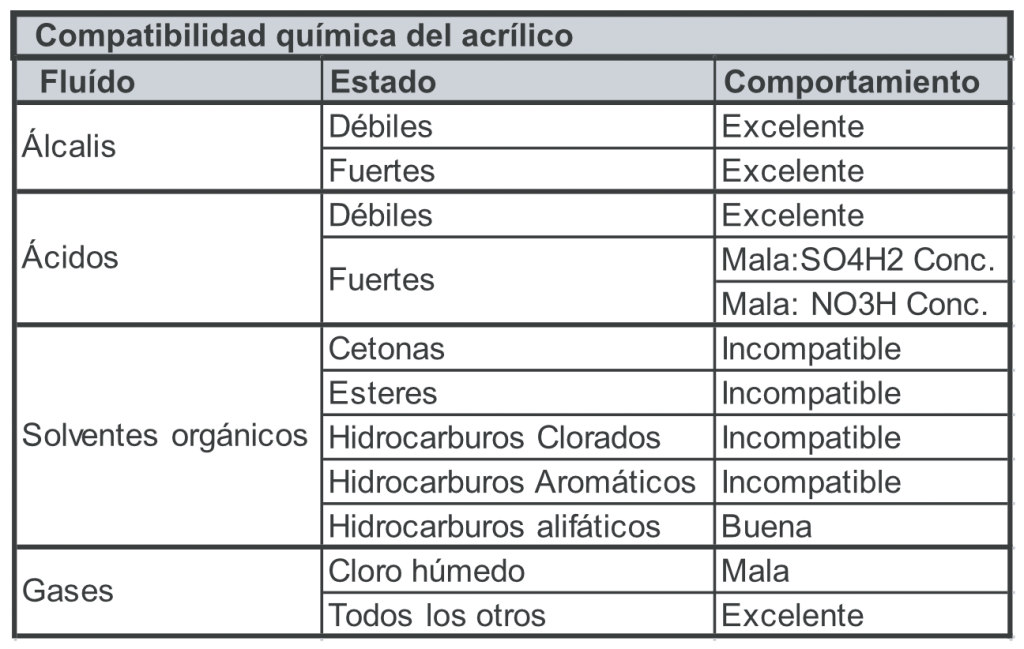 Rotametro-Modelo-RCP-copatibilidad
