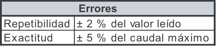 Rotametro-Modelo-RCP-errores