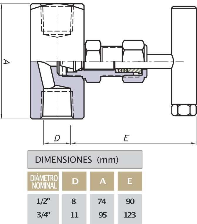 Rotametro-Modelo-RIQP-materiales-1