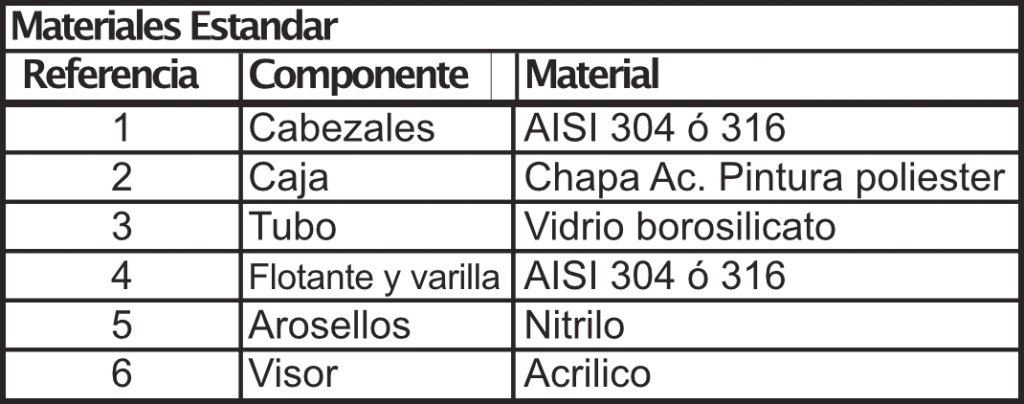 Rotametro-Modelo-RIQP-materiales-tabla